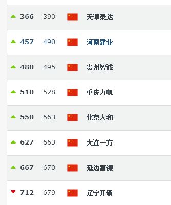 俱乐部最新排名恒大,俱乐部排名曼城第一