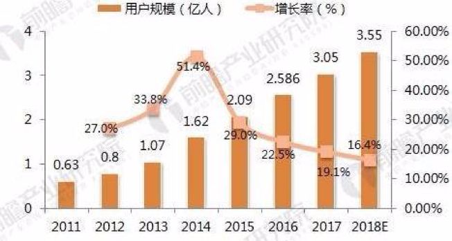 外卖行业“631”格局已定，未来之锚是科技与流量