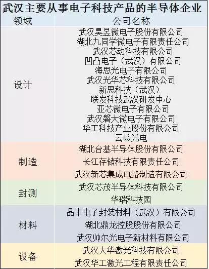 苹果前200大供应商，为啥没有一家武汉企业，差距究竟在哪里？
