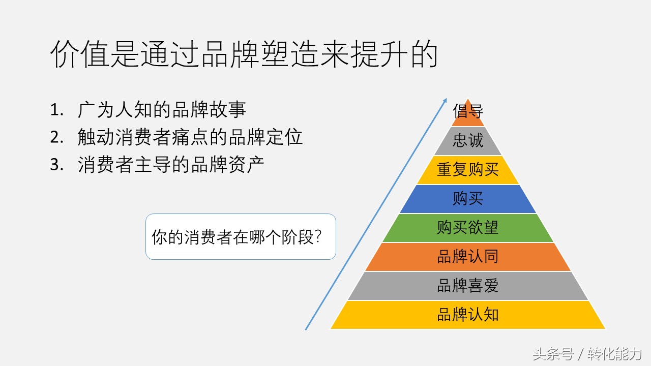 品牌推广网络营销ppt,品牌线上营销运营策划方案