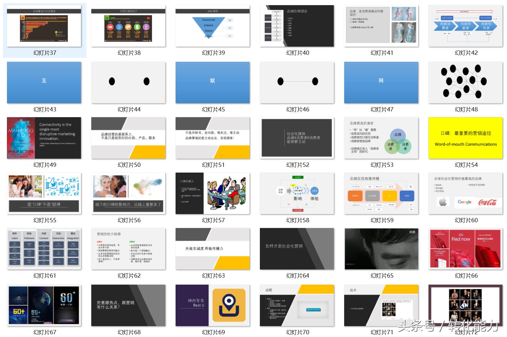 品牌推广网络营销ppt,品牌线上营销运营策划方案