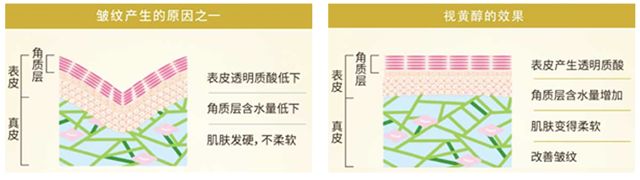 40岁去皱纹最好的平价眼霜,40-50岁抗皱纹最好的眼霜
