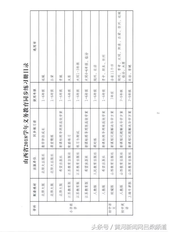 中小学乱订教辅材料专项整治行动,严禁学生购买目录之外的教辅材料
