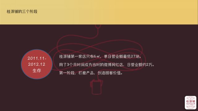 年卖3亿，从6平米小店到400家店，桂源铺经历了什么？
