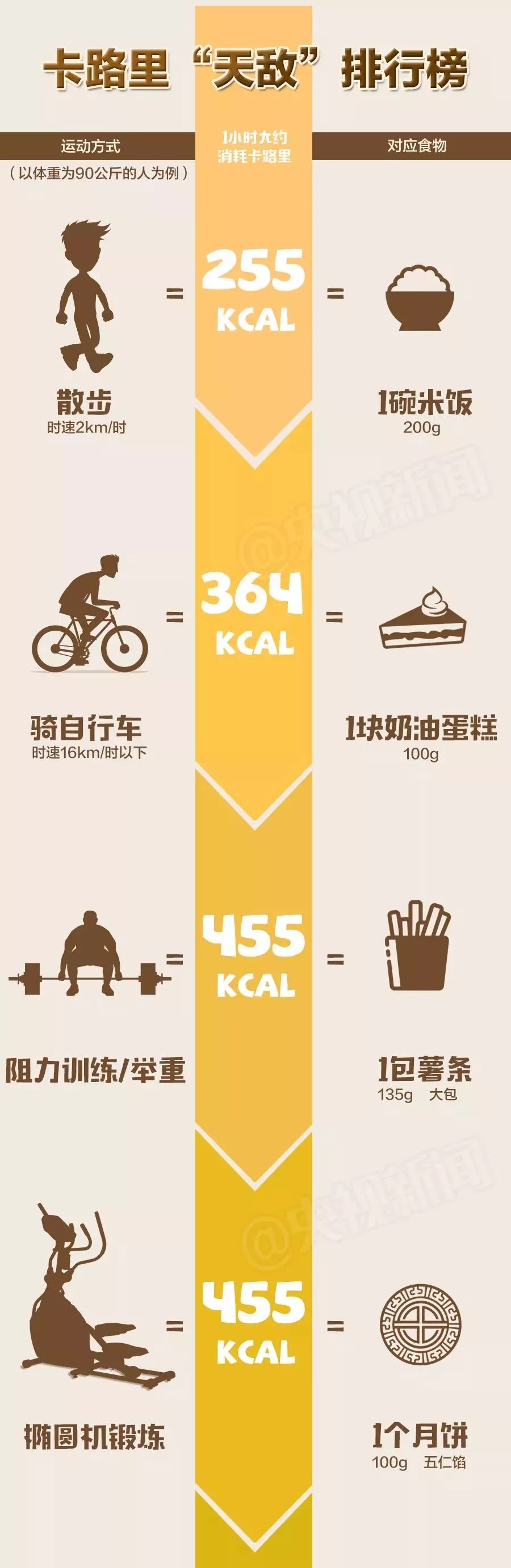 盐城卡路里健身,8.8全民健身日的主题