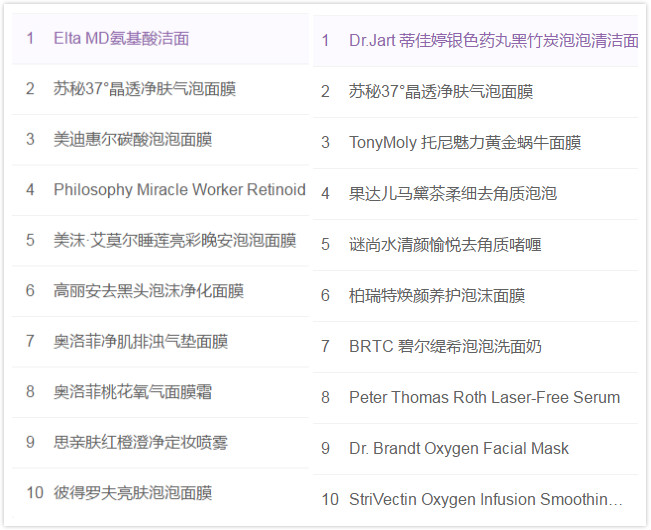 十大公认好用的洁面面膜测评,脸部深层清洁去角质面膜测评