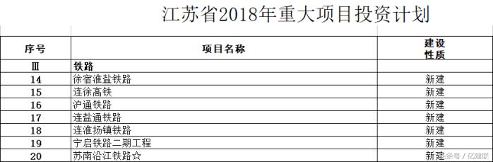 中国铁路基建工程十大投资,基建投资增长2020