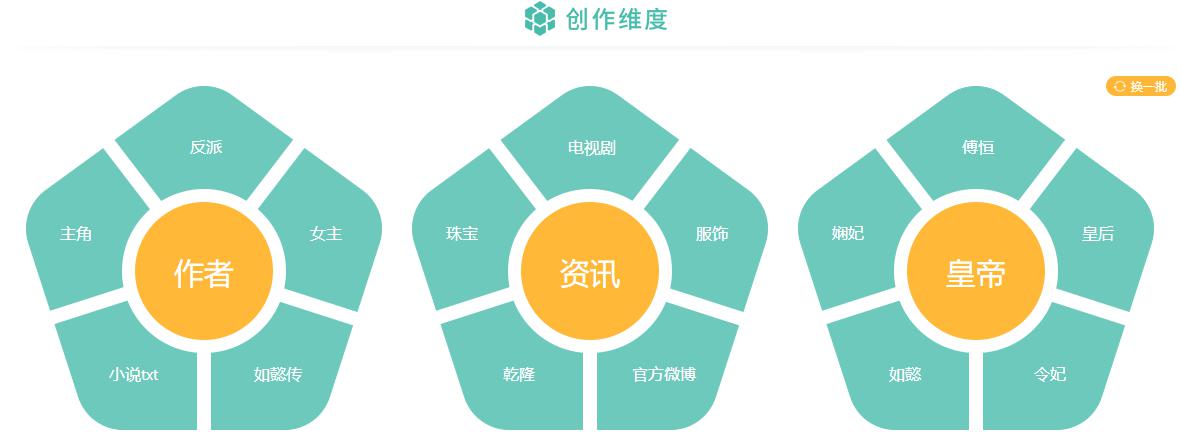 写作自媒体用哪些平台好点,内容创作用哪些网站好做