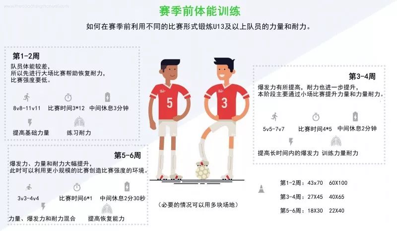 足球赛季前体能训练,青少年足球体能训练50种方法