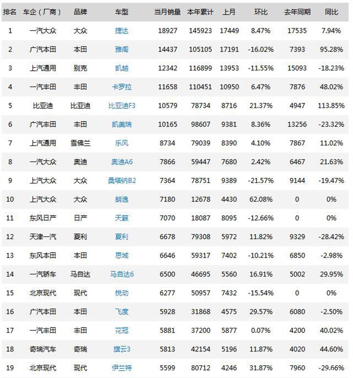 前10车销量,前10月汽车销量排名