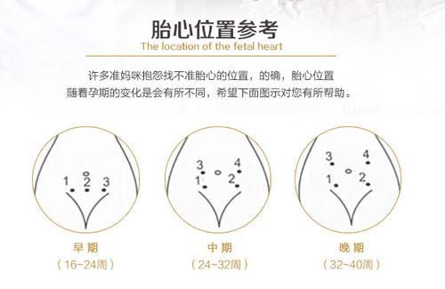 宝宝脐带绕颈怎么给宝宝说,宝宝脐带绕颈一圈该怎么办