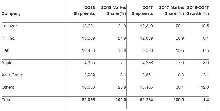 武汉联想和昆山仁宝,仁宝和联想的关系