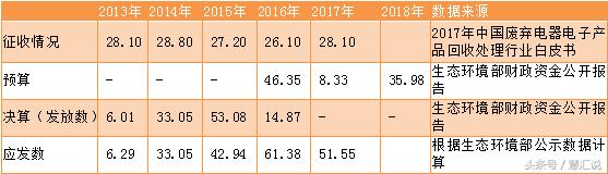 看不起收破烂小伙,看不起收破烂的人