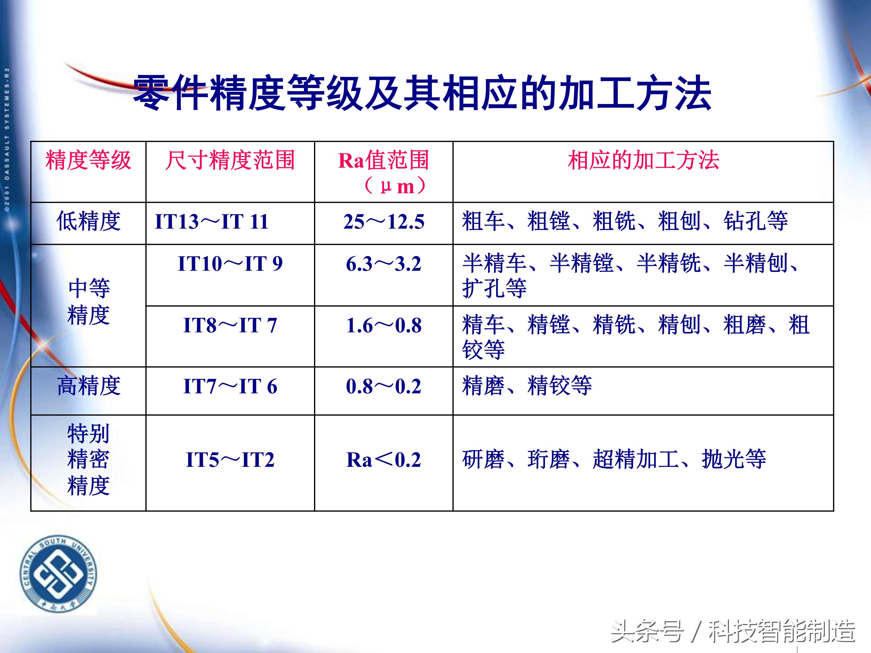 机械加工工艺基础知识题库,典型零件机械加工工艺pdf