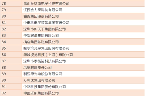 2018年中国电子信息百强企业榜单公布华强集团连续32年荣获“中国电子信息百强”