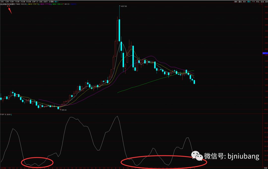 市场超跌反弹如何判断,如何判断大盘已经超跌