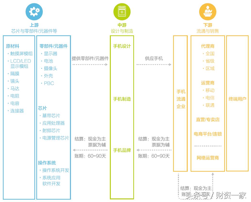 手机芯片行业,手机芯片行业龙头