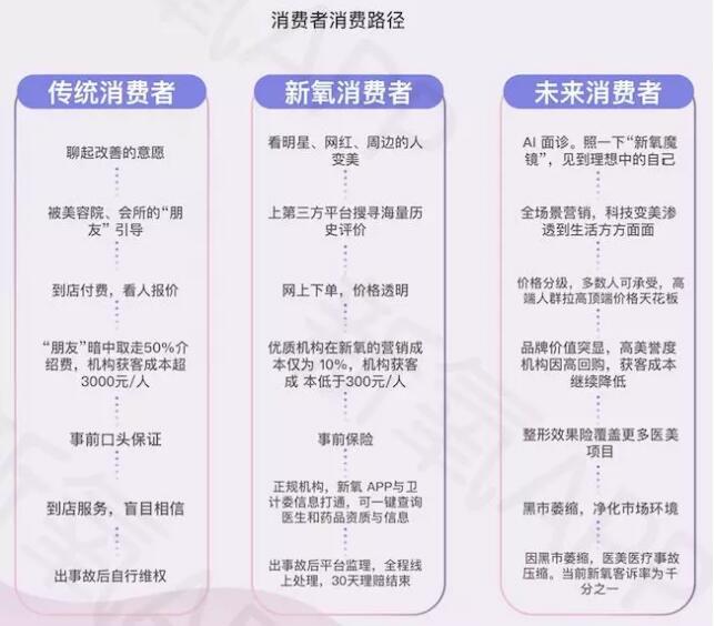 新氧2017医美行业白皮书,2021医美行业白皮书发布医美消费