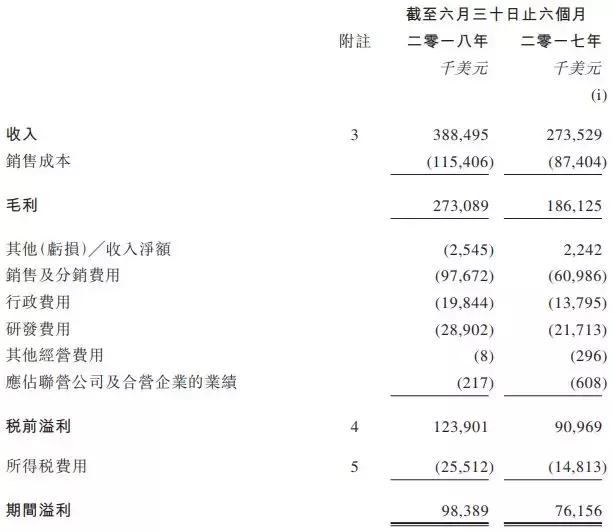 王国纪元收入排名,王国纪元游戏收入排行榜