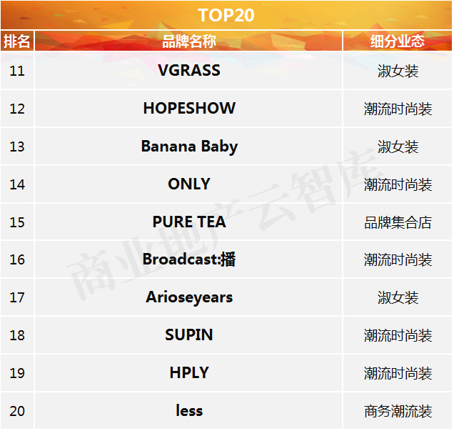 2018流量排行榜,2020年度流量王