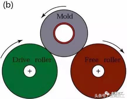 各类金属材料的加工特点,各种金属工艺图解