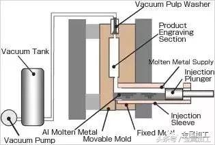 高性能金属材料的凝固及成形控制,国际最热门的金属零部件成型技术