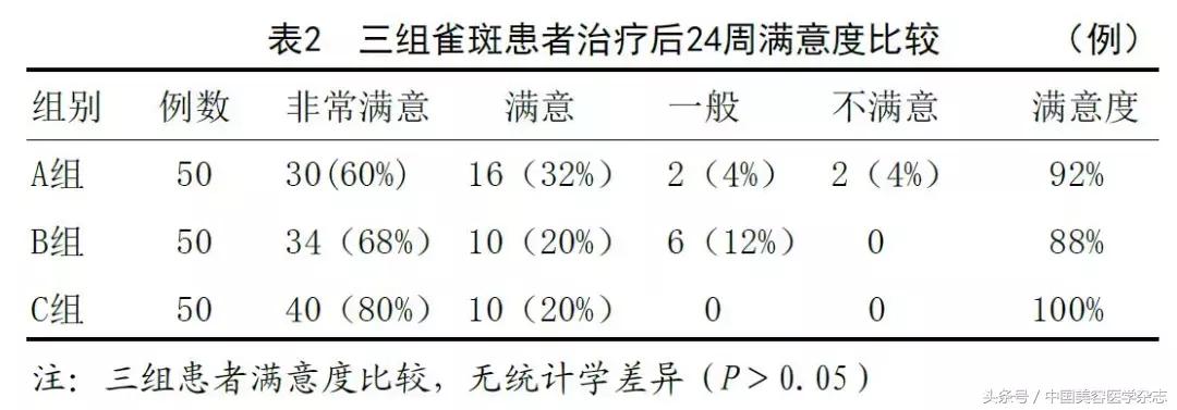 q开关激光祛斑效果,q开关激光祛斑怎么样