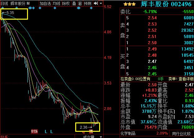再不注重环保，辉丰股份就是你的“不归路”！