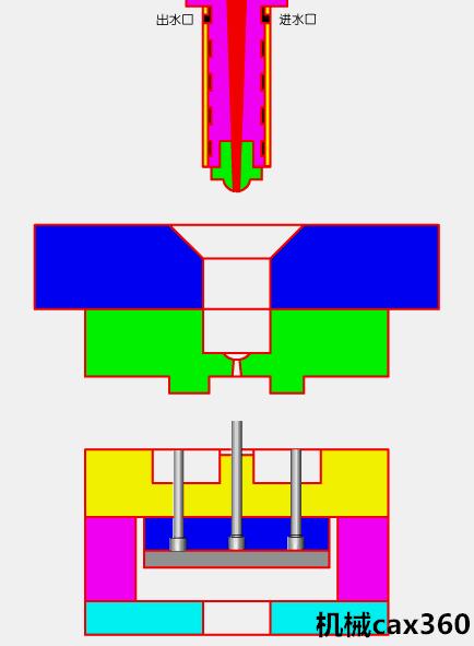 工业之母模具,工业之母模具设计