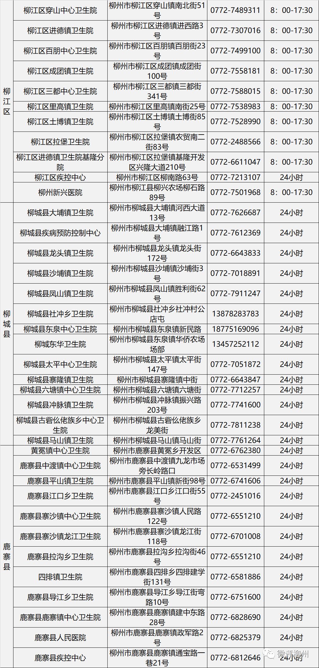 柳州狂犬病疫苗去哪个医院打,柳州哪里有成人狂犬病疫苗