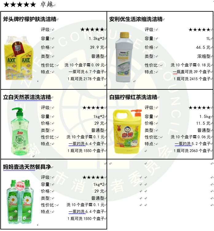 洗洁精品牌排名测评,2022洗洁精质量品牌排行榜