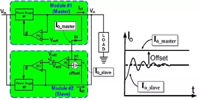 冗余电源的使用,关于线性电源的知识