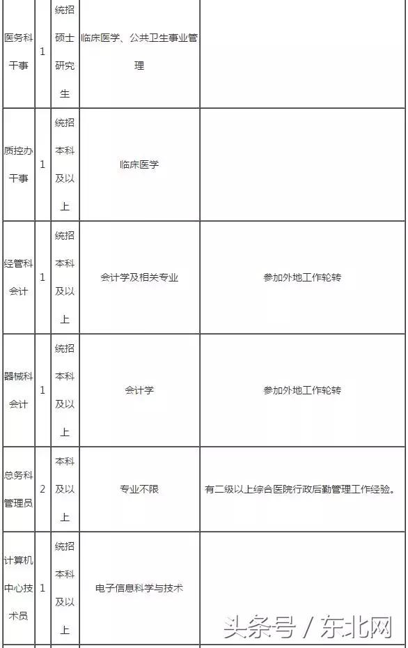 现在行政事业单位找工作需要什么,事业单位找不到适合岗位