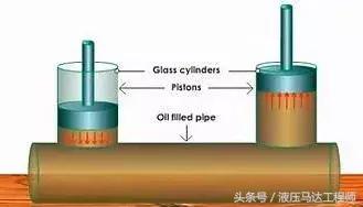 张海平液压阀基础,张海平泰丰液压