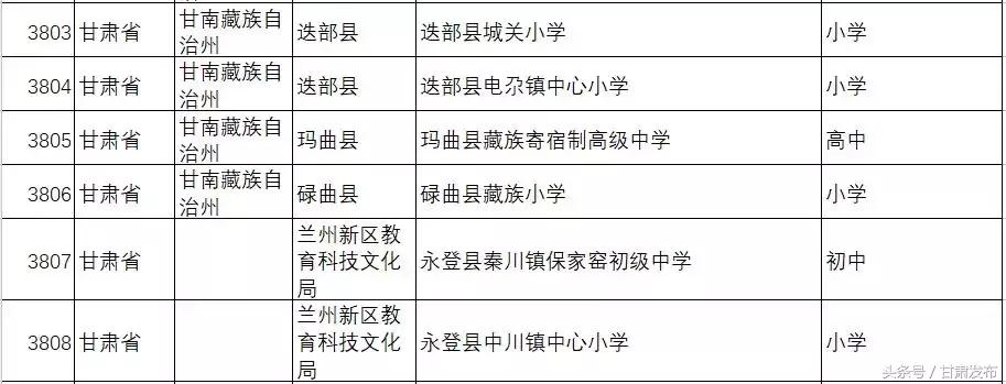 全国青少年校园足球特色县名单,甘肃省全国青少年特色足球学校