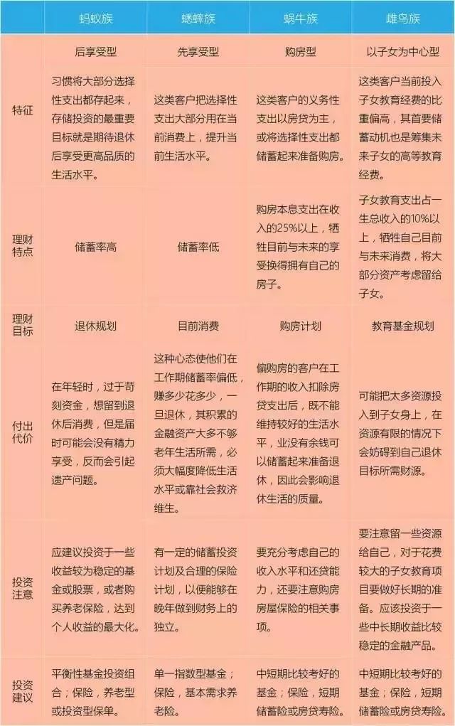 正版一本书读懂投资理财学,浅谈个人如何理财投资