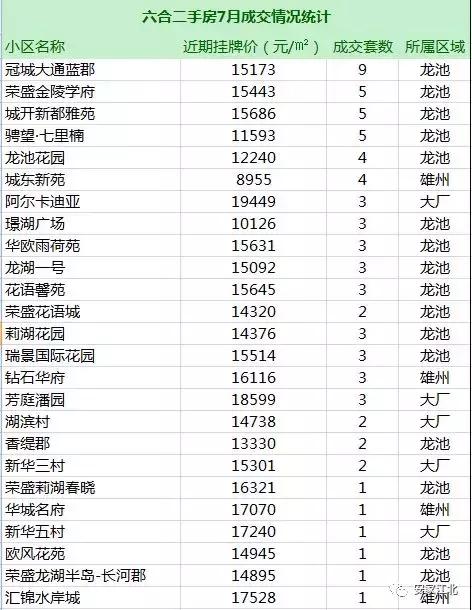 南京江北房价是涨还是跌,江北核心区房价下跌