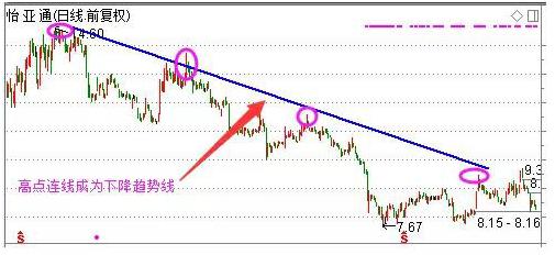 期货的支撑位和压力位的精准方法,压力位与支撑位的判断方法
