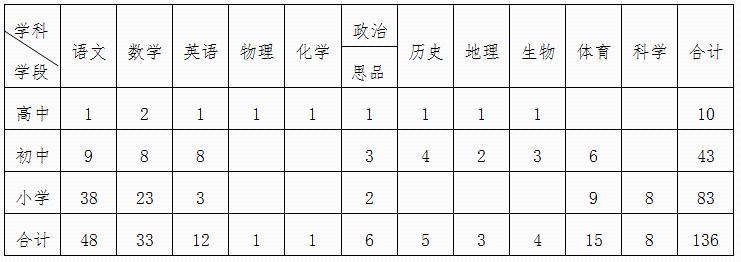 2018河北教师招聘2840人公告,河北教师招聘2028岗位表