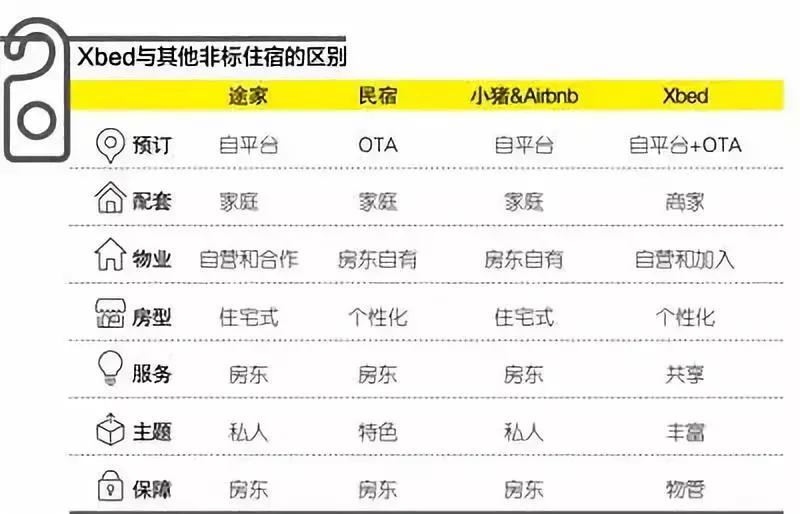 群雄掘金在线短租，这家公司要做矿区边的卖水人