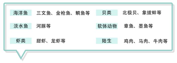 了解几种常吃的刺身,常见日式刺身有哪些