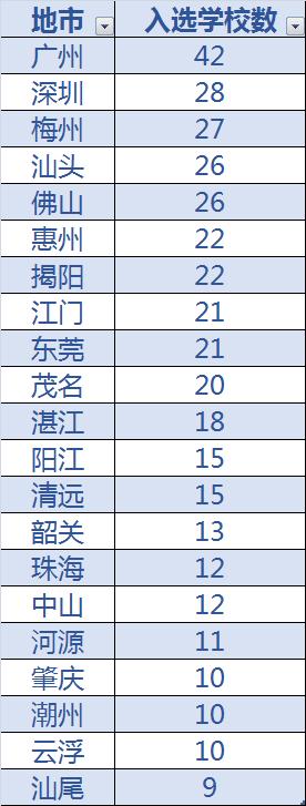 河源前十名重点小学,国家级校园足球特色学校