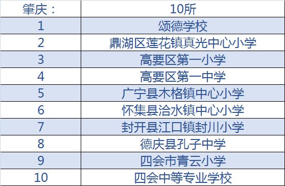 2020年全国校园足球特色学校名单,全国青少年足球特色学校名单公示