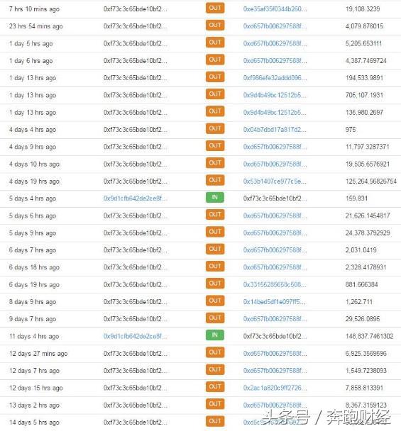 「区块链315第二十弹」开心难再续：跨界区块链币威即刻归零？
