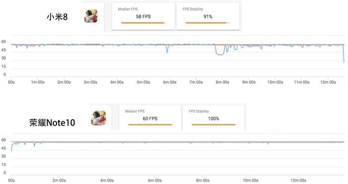 荣耀note10散热在哪,荣耀note10的散热有多好