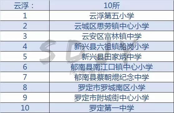 揭阳特色学校,广东全国青少年足球特色学校