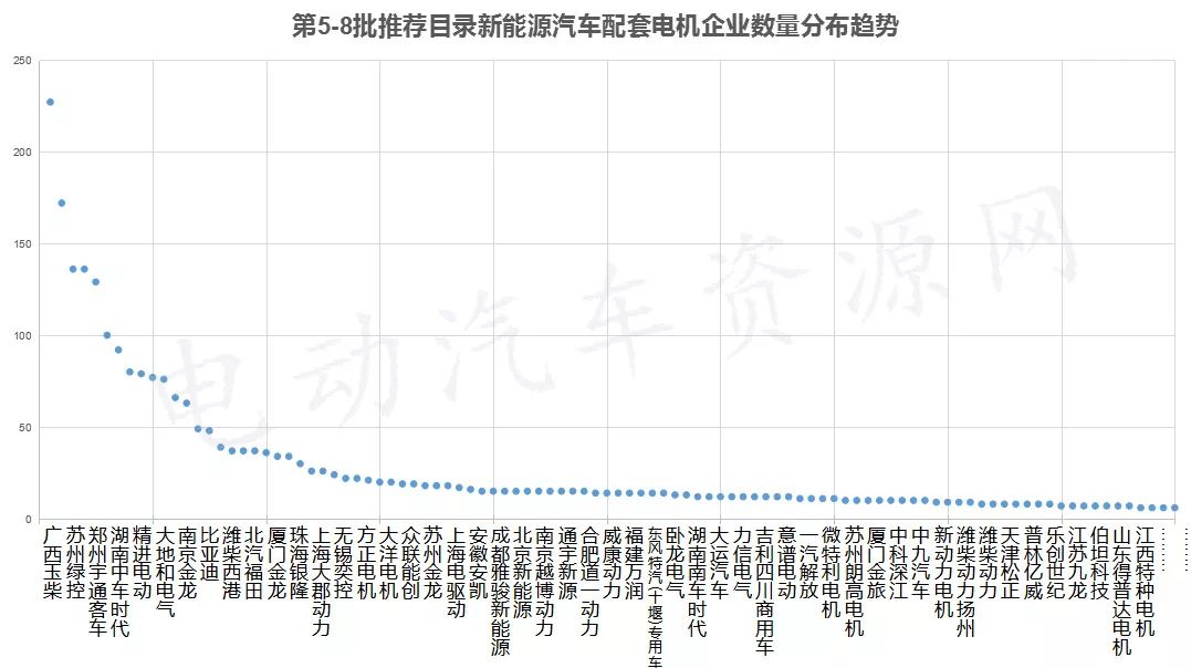 十大电机品牌排行榜前十名,国产工业电机排行榜前十名