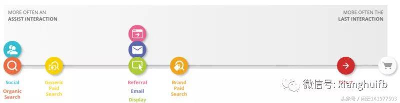 博客网站搜索权重高吗,博客blog是什么意思