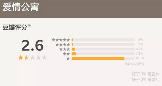 爱情公寓大电影豆瓣网评分,爱情公寓豆瓣评分最低的电视剧