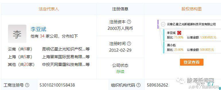 非法*储吸**！新能源“民族英雄”跌落神坛